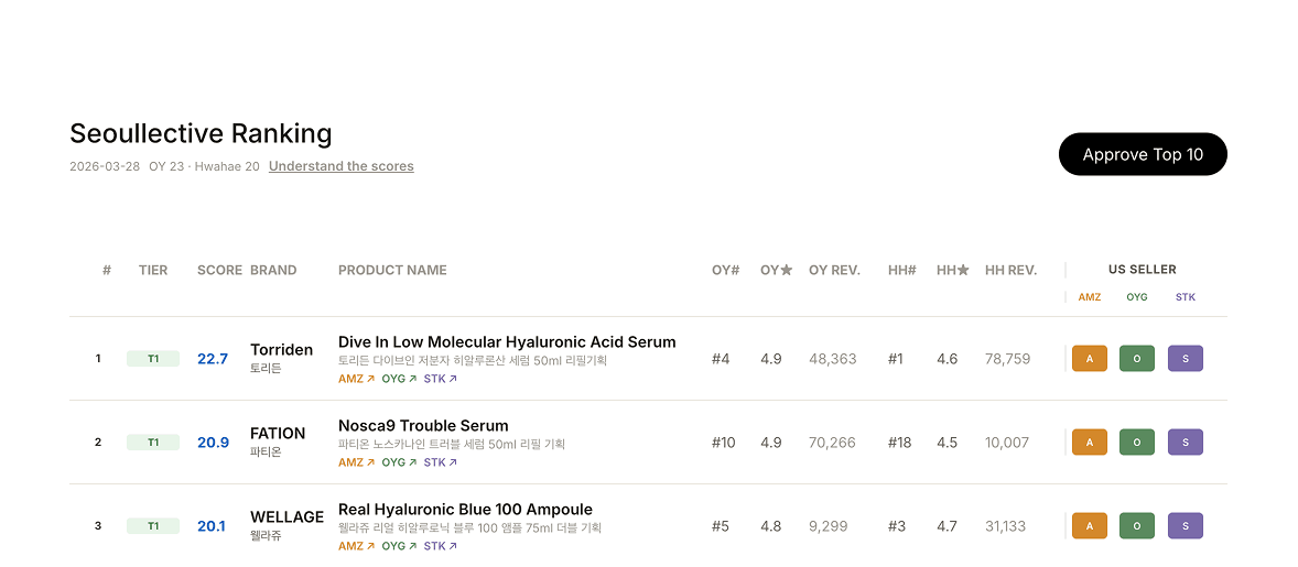 AI-Assisted Publishing Dashboard