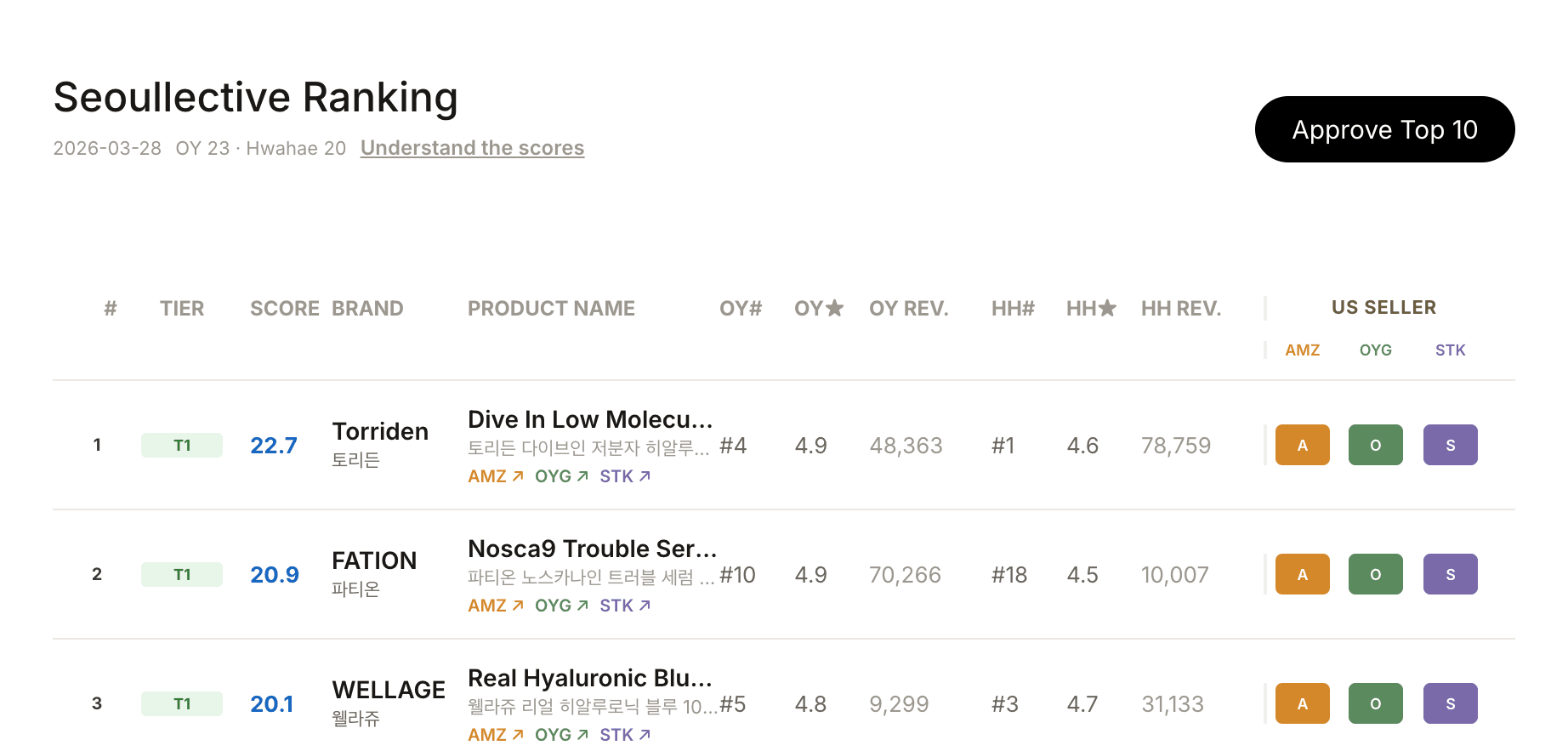 Collect, score, and enrich